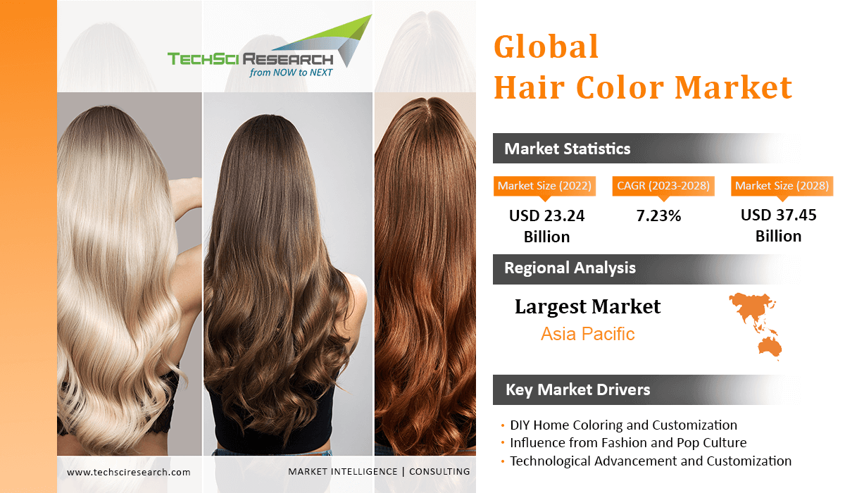 Global Hair Color Market